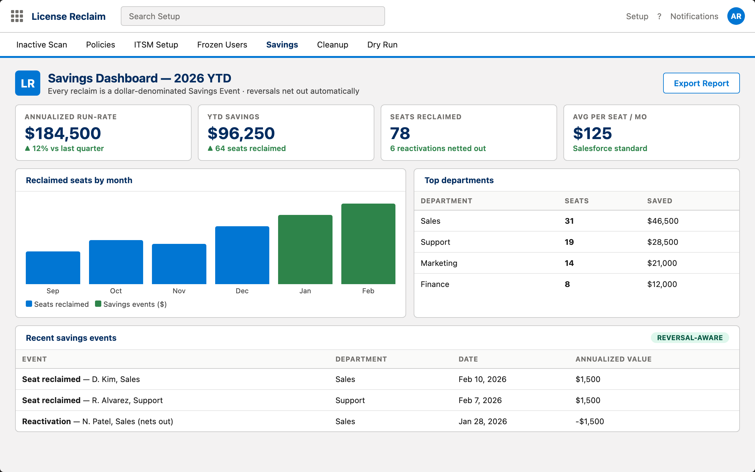 Savings Dashboard